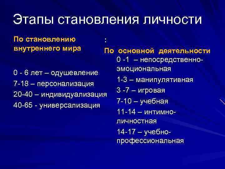 Этапы становления личности По становлению внутреннего мира : По основной деятельности 0 -1 –