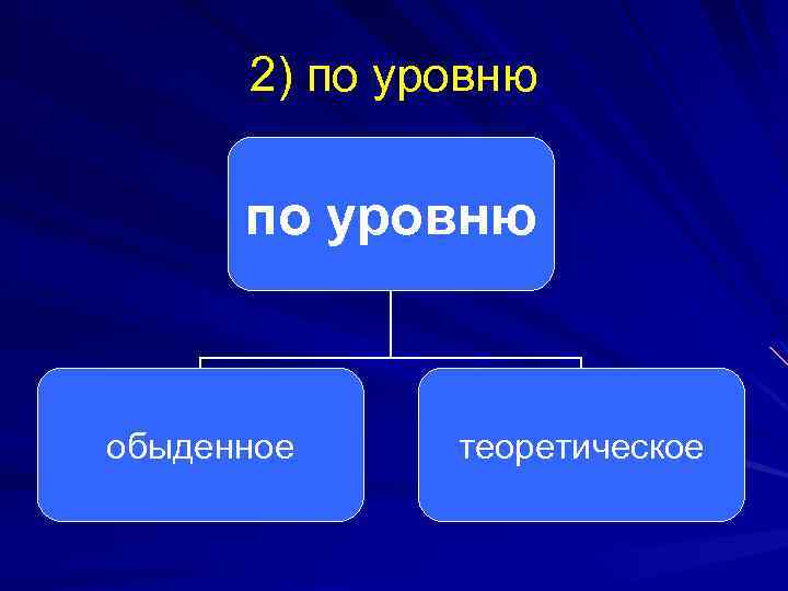 2) по уровню обыденное теоретическое 