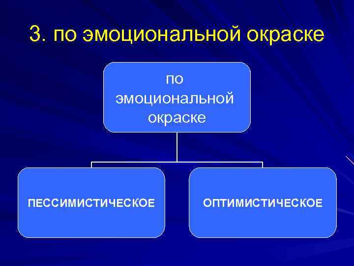 3. по эмоциональной окраске ПЕССИМИСТИЧЕСКОЕ ОПТИМИСТИЧЕСКОЕ 