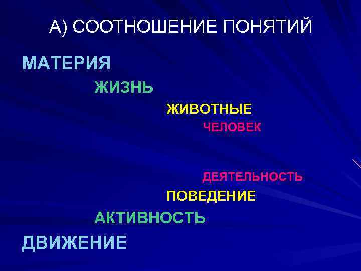 А) СООТНОШЕНИЕ ПОНЯТИЙ МАТЕРИЯ ЖИЗНЬ ЖИВОТНЫЕ ЧЕЛОВЕК ДЕЯТЕЛЬНОСТЬ ПОВЕДЕНИЕ АКТИВНОСТЬ ДВИЖЕНИЕ 