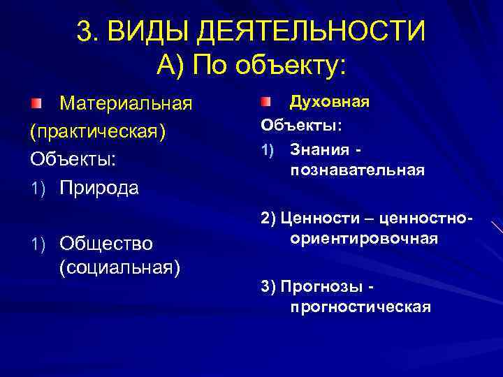 3. ВИДЫ ДЕЯТЕЛЬНОСТИ А) По объекту: Материальная (практическая) Объекты: 1) Природа 1) Общество (социальная)