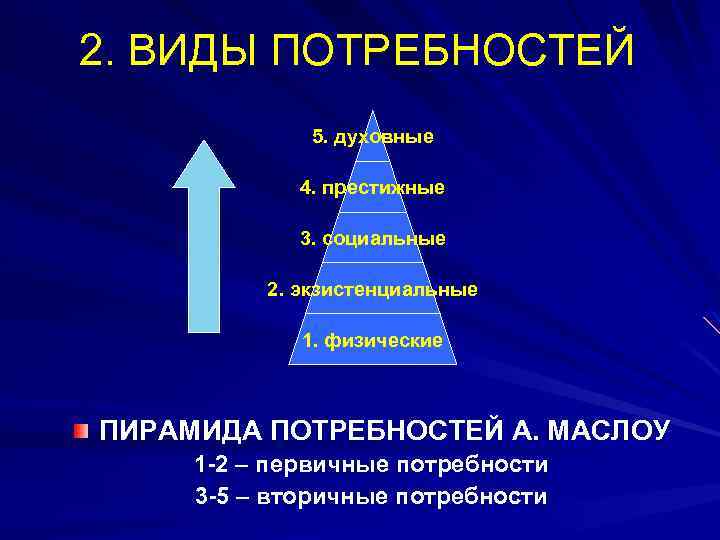 2. ВИДЫ ПОТРЕБНОСТЕЙ 5. духовные 4. престижные 3. социальные 2. экзистенциальные 1. физические ПИРАМИДА