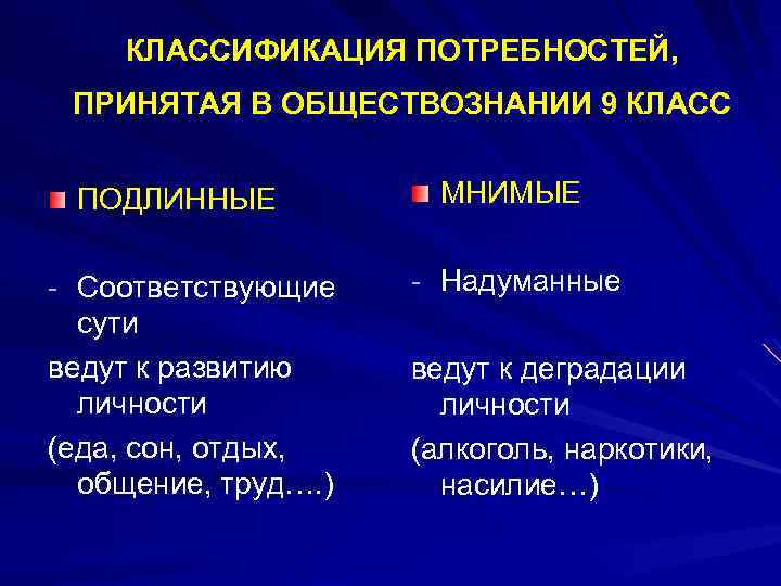 КЛАССИФИКАЦИЯ ПОТРЕБНОСТЕЙ, ПРИНЯТАЯ В ОБЩЕСТВОЗНАНИИ 9 КЛАСС ПОДЛИННЫЕ МНИМЫЕ - Соответствующие - Надуманные сути