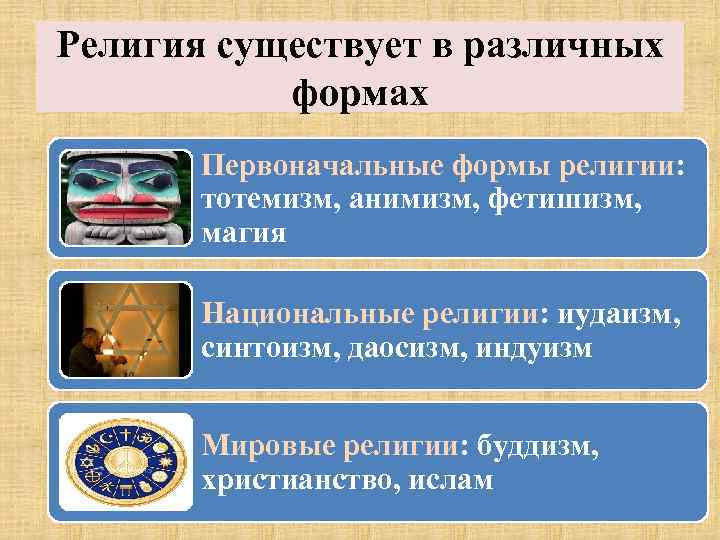Религия существует в различных формах Первоначальные формы религии: тотемизм, анимизм, фетишизм, магия Национальные религии: