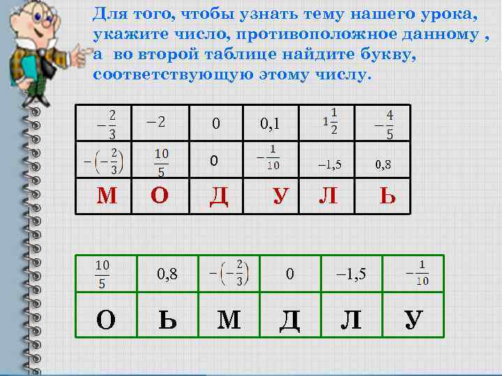 Для того, чтобы узнать тему нашего урока, укажите число, противоположное данному , а во