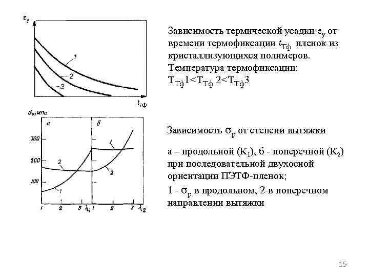 Зависимость термической усадки еу от времени термофиксации t. Тф пленок из кристаллизующихся полимеров. Температура