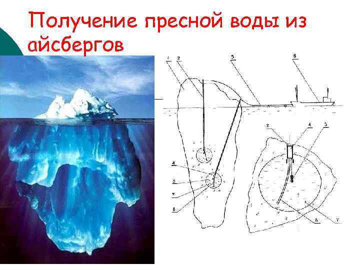 Схема айсберга сочи