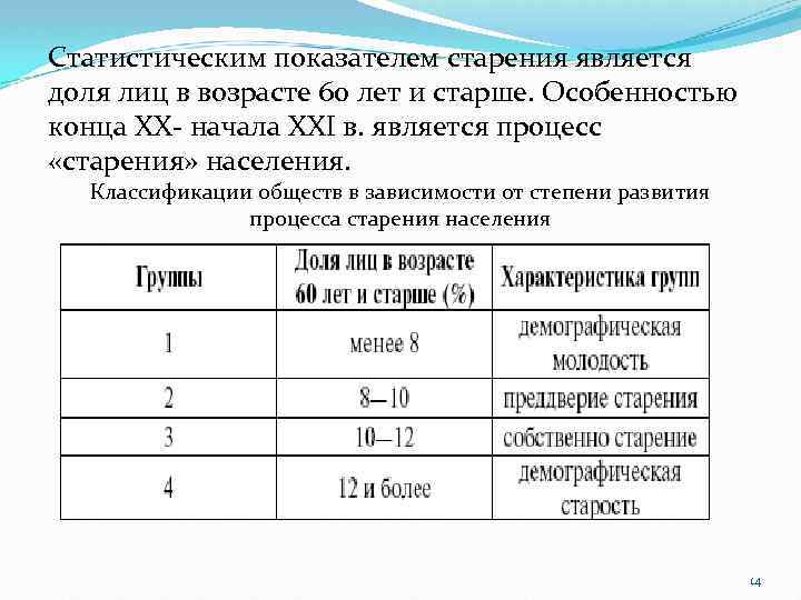 Статистическим показателем старения является доля лиц в возрасте 60 лет и старше. Особенностью конца