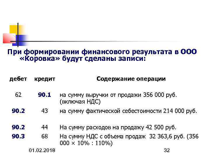 При формировании финансового результата в ООО «Коровка» будут сделаны записи: дебет кредит 62 90.
