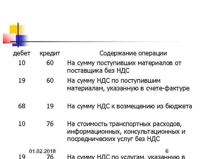 Что означает 60. Дебет 10 кредит 60 проводка. Дебет 19 кредит 60 проводка. НДС дебет кредит. Дебет 68 кредит 19.