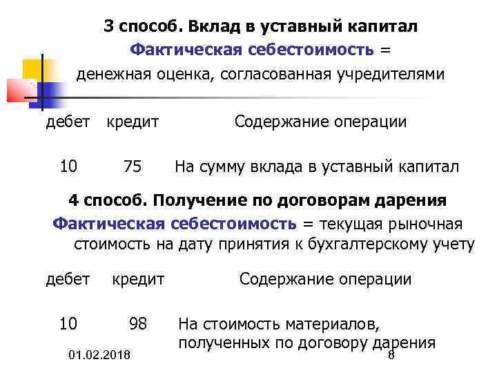 В качестве вклада в уставный капитал. Вклад в уставной капитал. Взнос в уставной капитал. Вклад в уставный капитал в денежной. Оценка вкладов в уставный капитал, производится:.