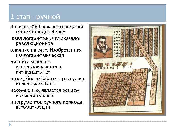 Ручной этап развития вычислительной техники картинки