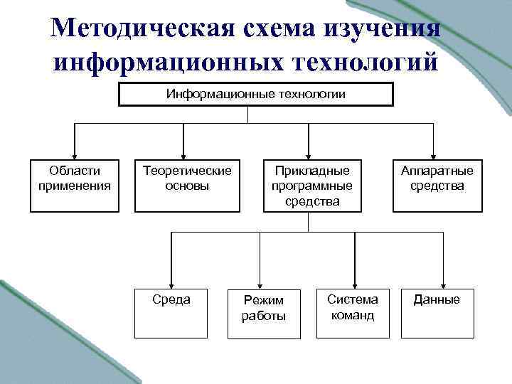 Какова его роль в исследовании информационных процессов