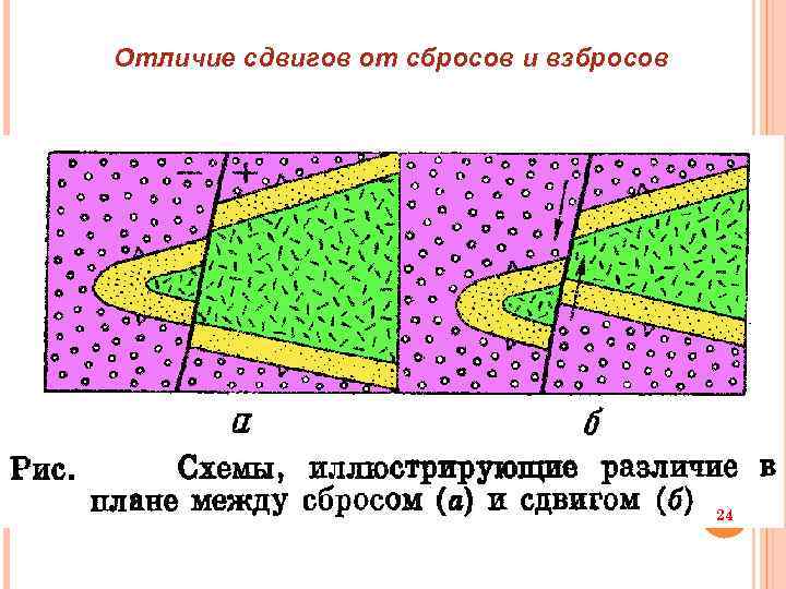 Сброс. Сброс и взброс на карте. Взброс на геологической карте. Сброс на геологической карте. Сдвиги и сбросы на картах.