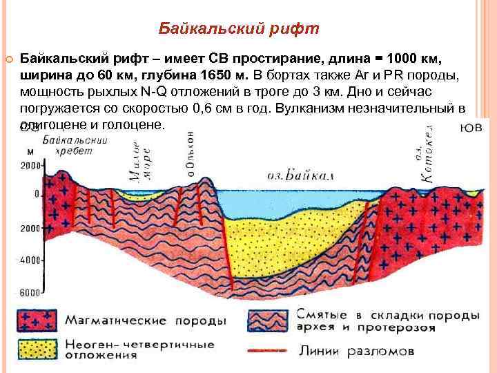 Байкальский рифт – имеет СВ простирание, длина = 1000 км, ширина до 60 км,