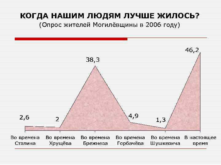 КОГДА НАШИМ ЛЮДЯМ ЛУЧШЕ ЖИЛОСЬ? (Опрос жителей Могилёвщины в 2006 году) 