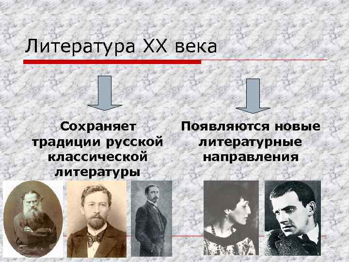 Литература XX века Сохраняет традиции русской классической литературы Появляются новые литературные направления 