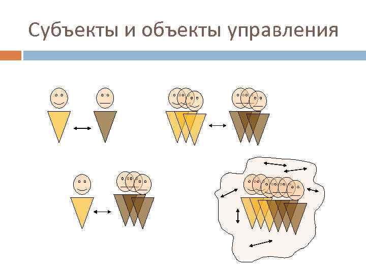 Субъекты и объекты управления 