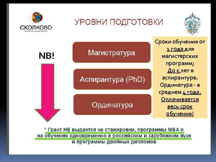 NB! Сроки обучения от 1 года для магистерских программ; До 5 лет в аспирантуре.