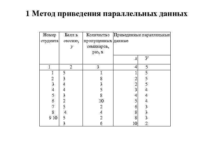 Корреляционный экспериментальный план