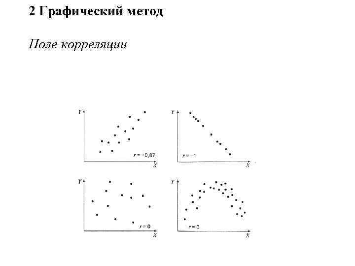 Для изображения корреляционной связи используют диаграмму