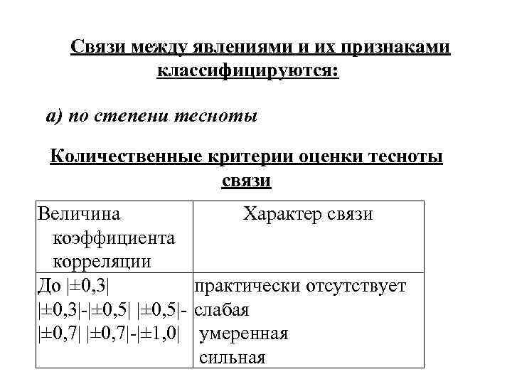 Связи между явлениями и их признаками классифицируются: а) по степени тесноты Количественные критерии оценки