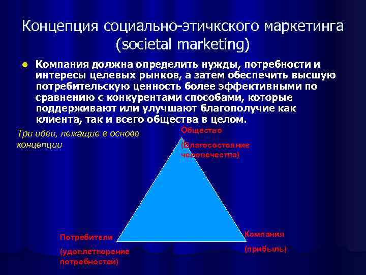 Концепция социально-этичкского маркетинга (societal marketing) l Компания должна определить нужды, потребности и интересы целевых