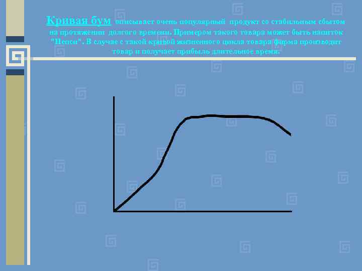 Кривая бум описывает очень популярный продукт со стабильным сбытом на протяжении долгого времени. Примером