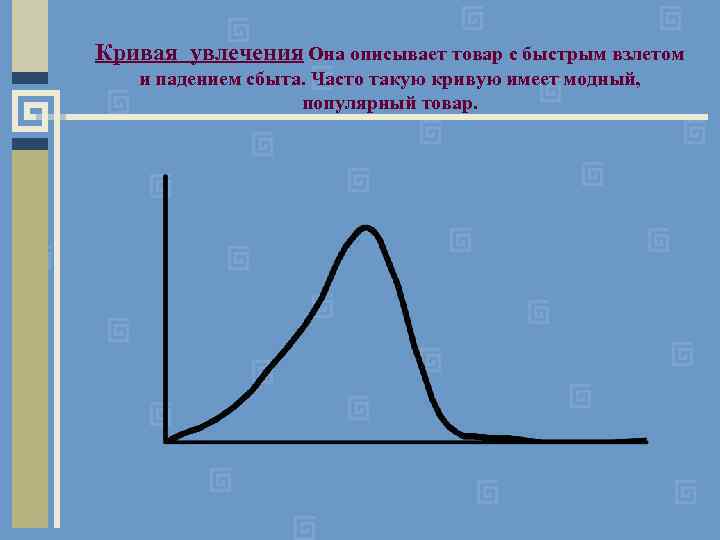 Кривая увлечения Она описывает товар с быстрым взлетом и падением сбыта. Часто такую кривую