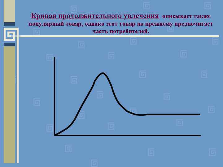 Кривая продолжительного увлечения описывает также популярный товар, однако этот товар по прежнему предпочитает часть