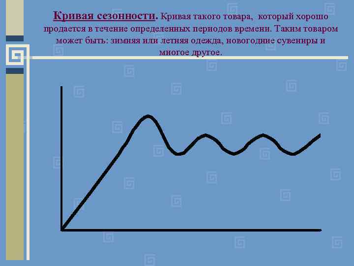 Кривая сезонности. Кривая такого товара, который хорошо продается в течение определенных периодов времени. Таким