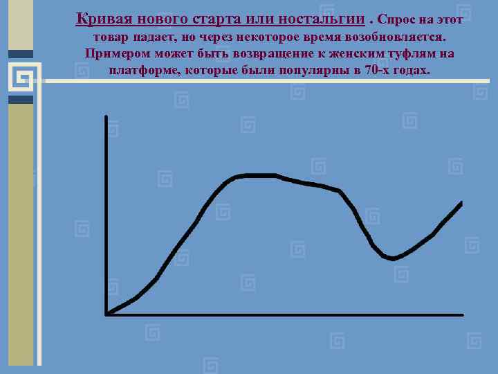 Кривая нового старта или ностальгии. Спрос на этот товар падает, но через некоторое время