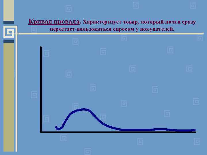 Кривая провала. Характеризует товар, который почти сразу перестает пользоваться спросом у покупателей. 