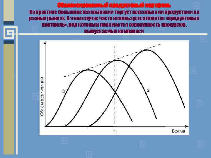 Сбалансированный продуктовый портфель На практике большинство компаний торгует несколькими продуктами на разных рынках. В