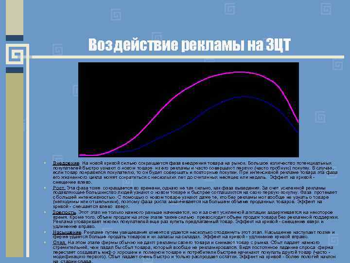 Воздействие рекламы на ЗЦТ • • • Внедрение. На новой кривой сильно сокращается фаза