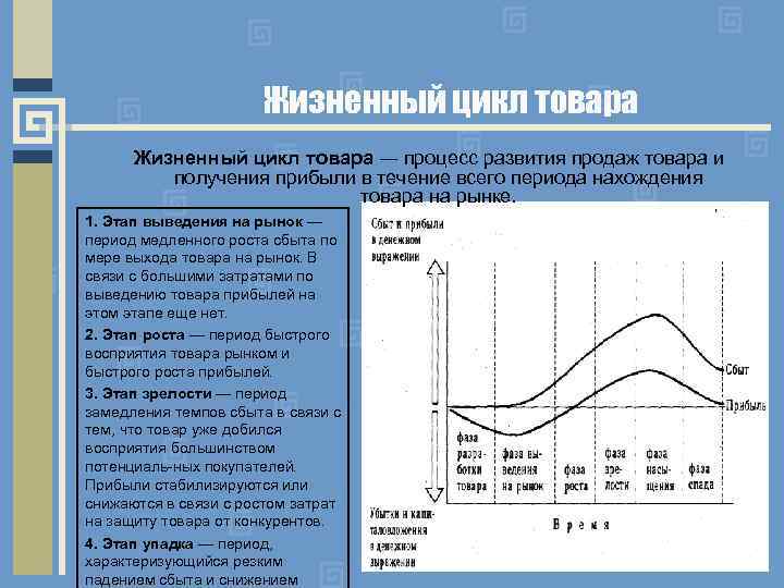 Товары с коротким жизненным циклом презентация