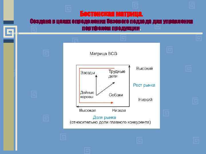 Бостонская матрица. Создана в целях определения базового подхода для управления портфелем продукции. 