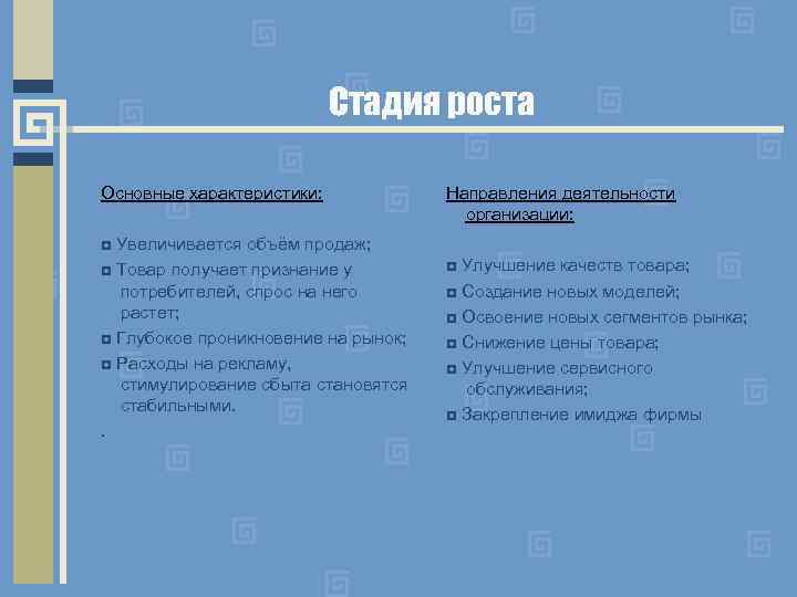 Стадия роста Основные характеристики: ◘ Увеличивается объём продаж; ◘ Товар получает признание у потребителей,