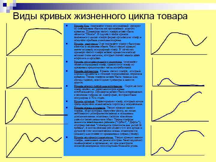 Тип жизненного цикла товара. Кривая жизненного цикла товара бум. Вариации кривых жизненного цикла товара. ЖЦТ гребешковая кривая.