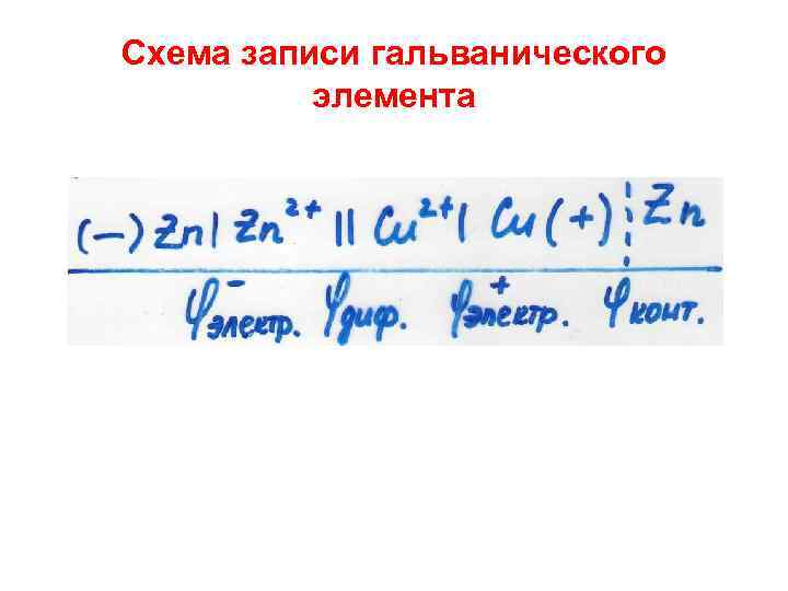 Схема записи гальванического элемента 