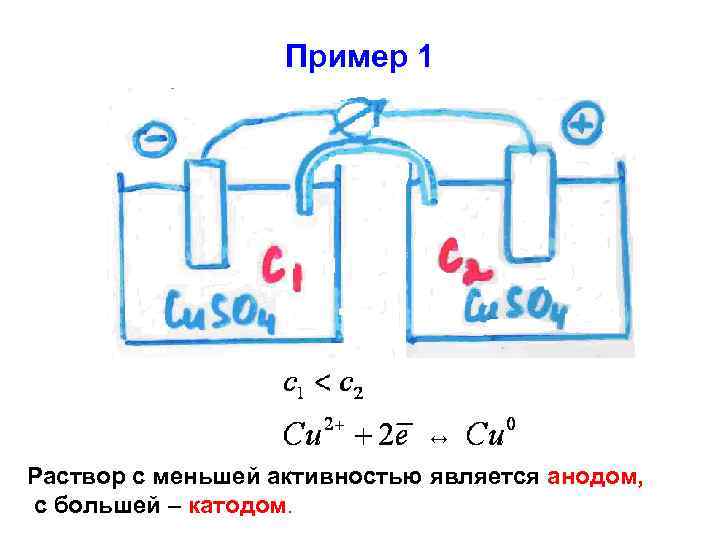 Составьте схемы двух гальванических элементов в одном из которых медь является катодом