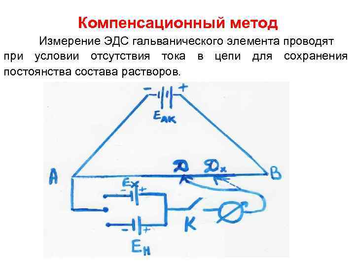 В чем суть компенсационного метода измерения эдс приведите измерительную схему