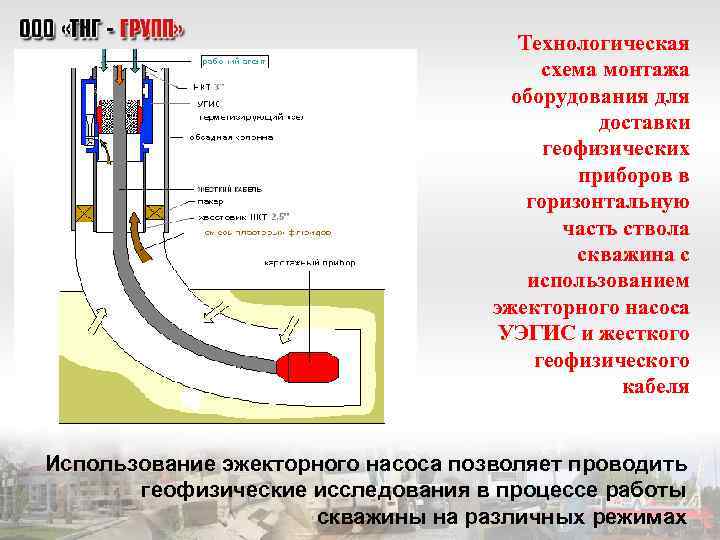 Технологическая схема монтажа оборудования для доставки геофизических приборов в горизонтальную часть ствола скважина с