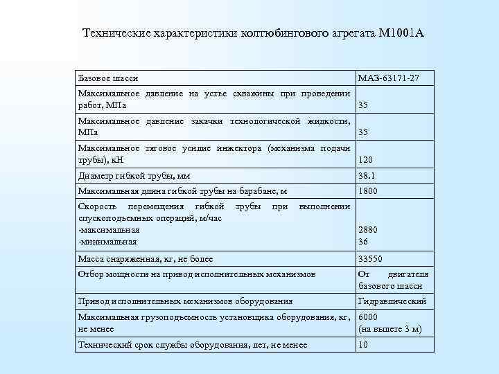 Технические характеристики колтюбингового агрегата М 1001 А Базовое шасси МАЗ-63171 -27 Максимальное давление на