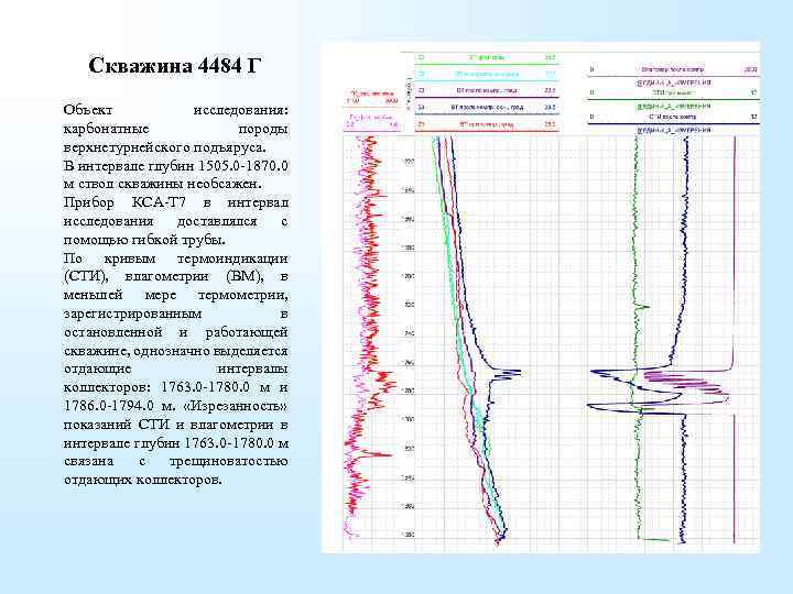 Скважина 4484 Г Объект исследования: карбонатные породы верхнетурнейского подъяруса. В интервале глубин 1505. 0