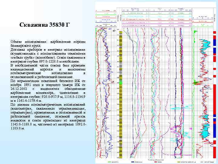 Скважина 35830 Г Объект исследования: карбонатные породы башкирского яруса. Доставка приборов в интервал исследования