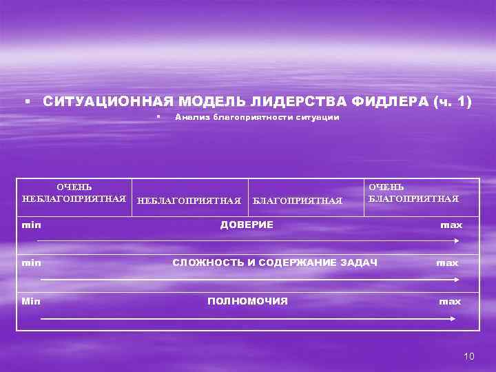 § СИТУАЦИОННАЯ МОДЕЛЬ ЛИДЕРСТВА ФИДЛЕРА (ч. 1) § ОЧЕНЬ НЕБЛАГОПРИЯТНАЯ min Min Анализ благоприятности