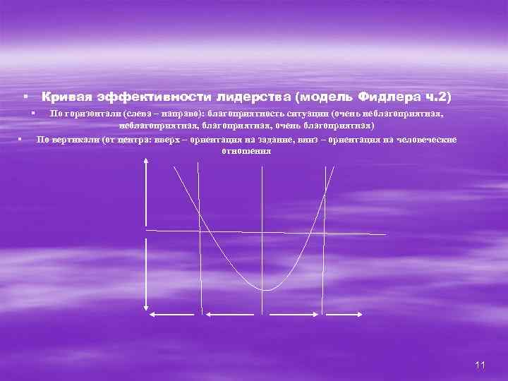 Кривая эффективности лидерства (модель Фидлера ч. 2) § § § По горизонтали (слева –