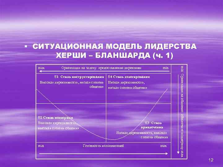 § СИТУАЦИОННАЯ МОДЕЛЬ ЛИДЕРСТВА ХЕРШИ – БЛАНШАРДА (ч. 1) Ориентация на задачу: предоставление директивы