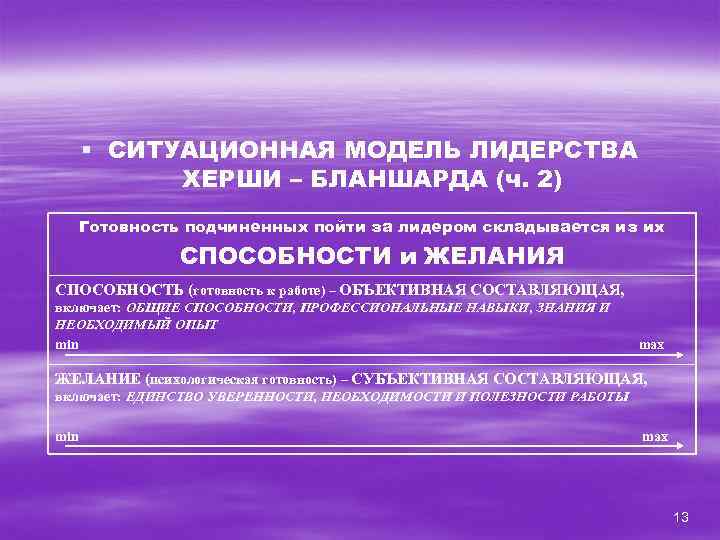 § СИТУАЦИОННАЯ МОДЕЛЬ ЛИДЕРСТВА ХЕРШИ – БЛАНШАРДА (ч. 2) Готовность подчиненных пойти за лидером